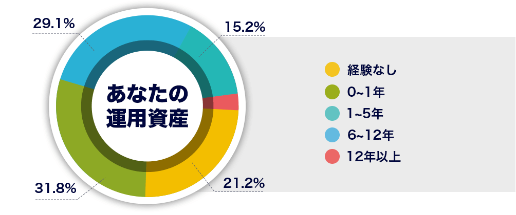 グラフ5