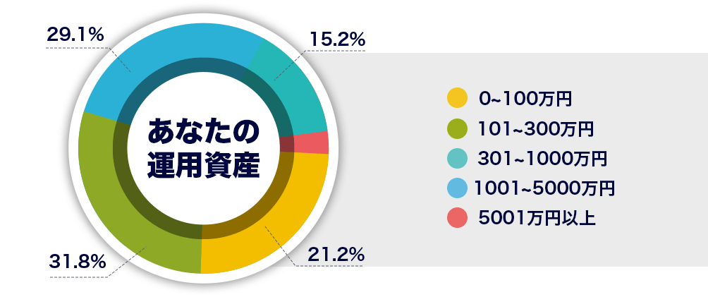 グラフ7