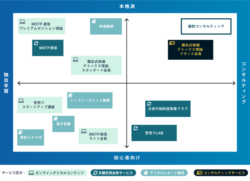 チャートマップ